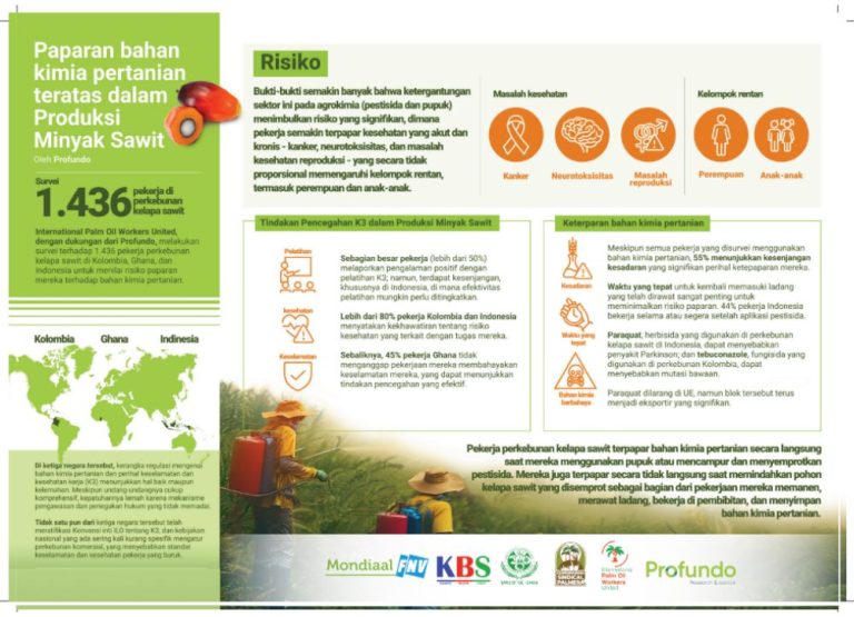 INFOGRAPHIC-Paparan bahan kimia teratas dalam produksi minyak sawit